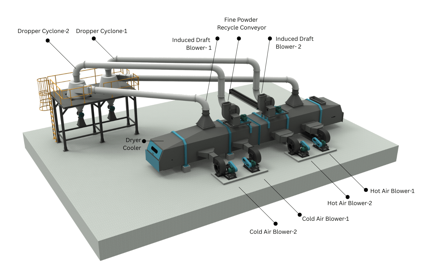 FX-Horizontal Dryer Cooler
