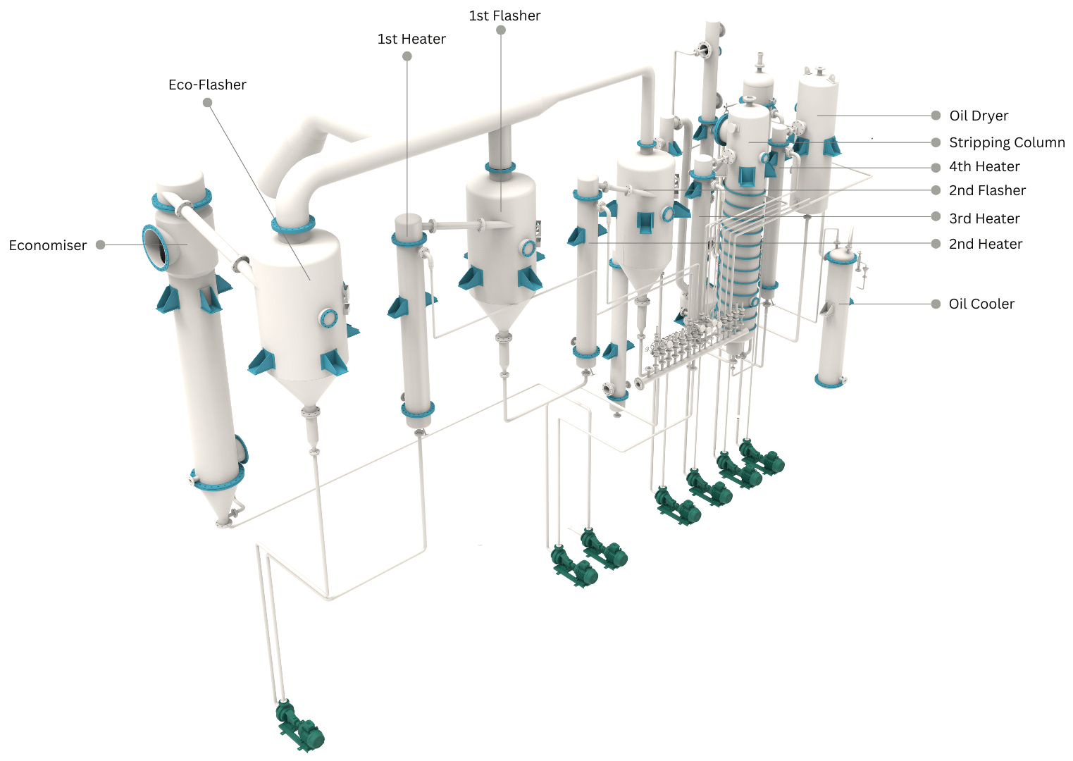 Miscella Distillation System