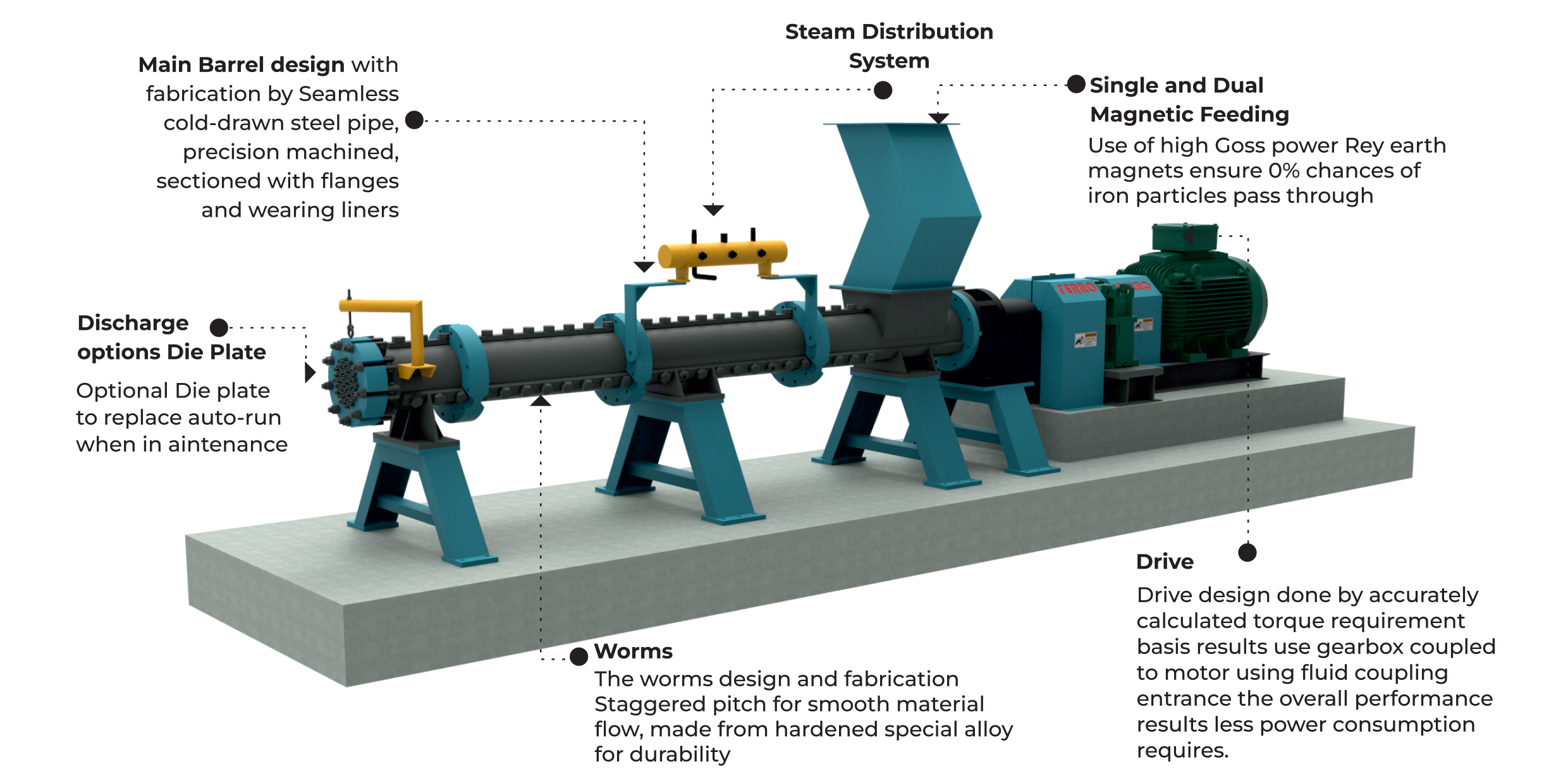 FX-OEX : Oilseed Expander