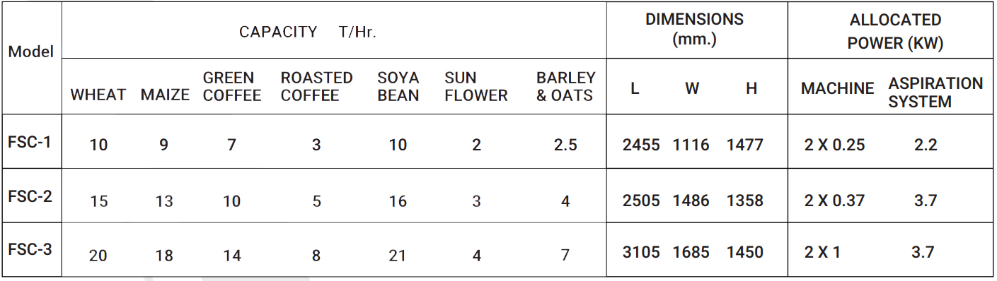 FX-BTSC : Box Type Seed Cleaner