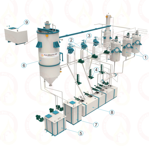Ferro Oiltek Pvt. Ltd.