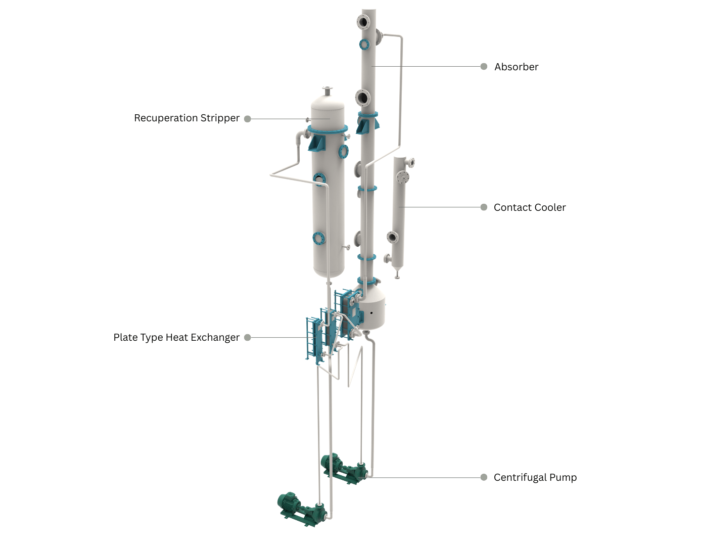 Recuperation Unit for Final Solvent Trap
