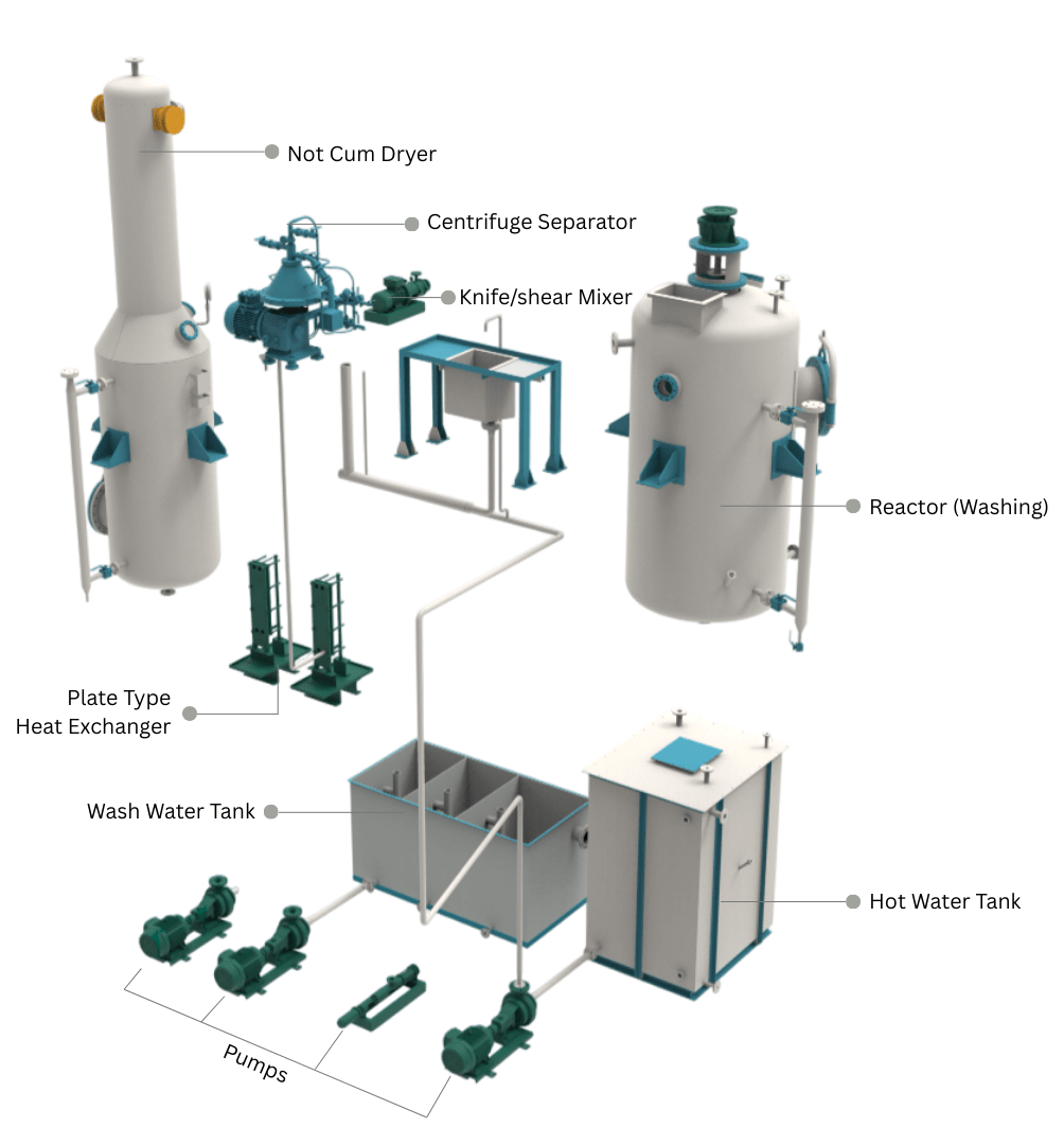 Water Washing & Drying System